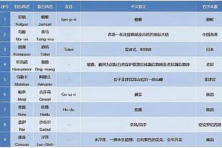 北青：国足12月17日在上海集结 吴少聪至少将缺席一周集训