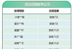 本赛季3次有球员单场10+三分 所在球队战绩仅1胜2负